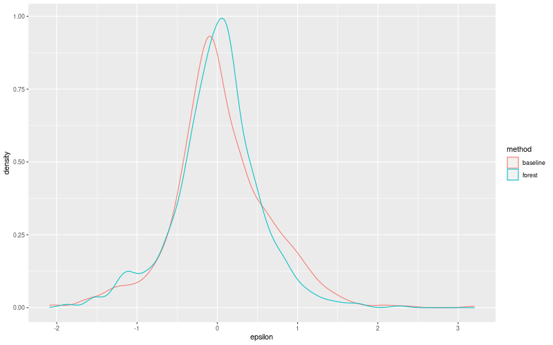 My plot :)